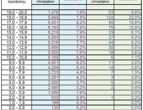 Τα Αρσάκεια των αρίστων: Πανελλήνιες 2014