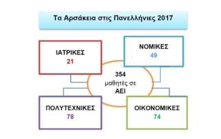 panellhnies 2017 5