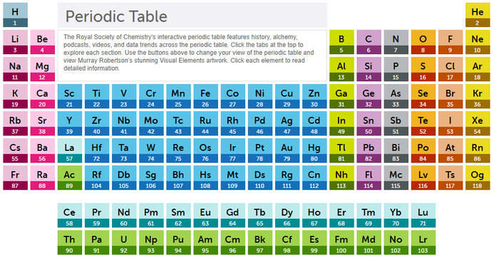 periodic table