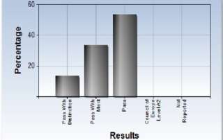 Preliminary English Test for Schools – Level B1