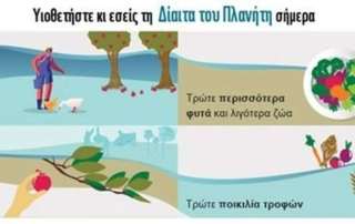 Ενημέρωση για την κλιματική αλλαγή