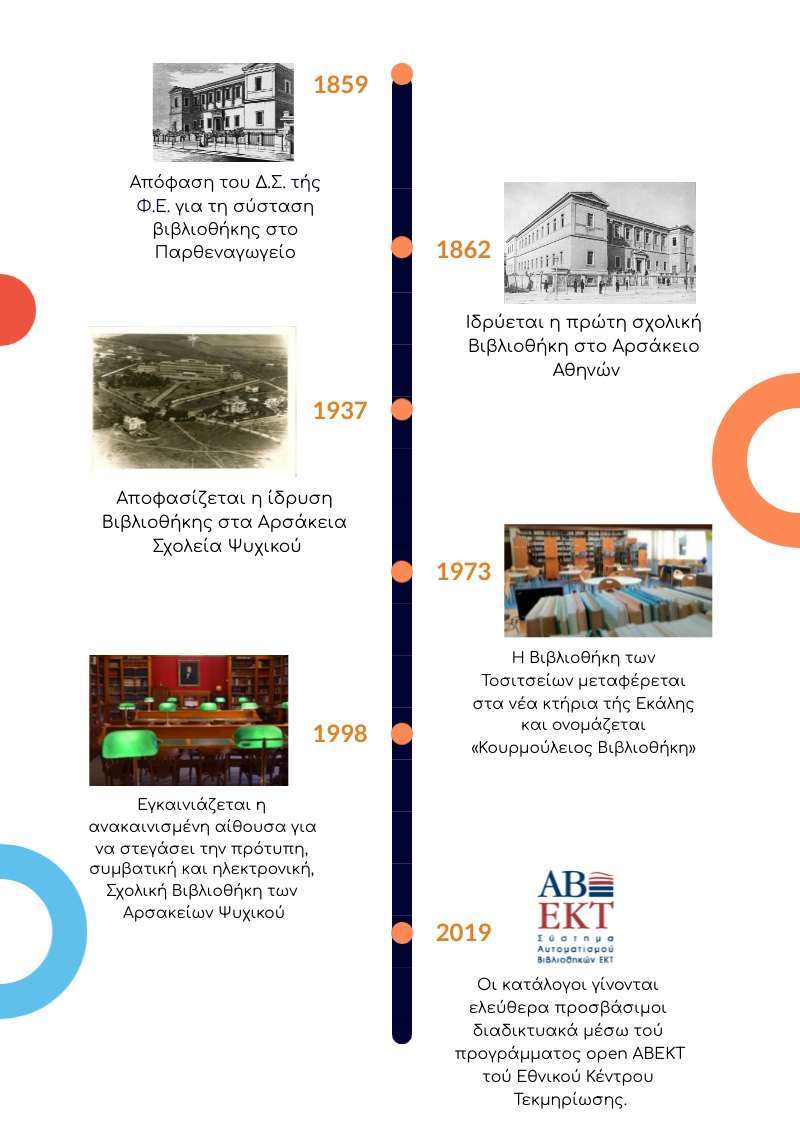 2 history