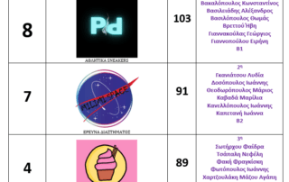 Επιχειρηματίες ετών 14!