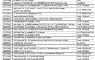 Μεγάλες επιτυχίες των αποφοίτων μας στις Πανελλαδικές Εξετάσεις και φέτος!