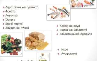 «Διατροφή: Προσωπική υπόθεση, οικογενειακή ευθύνη, σχολική πρωτοβουλία»