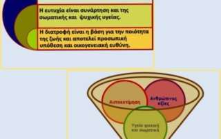 Διατροφή: Προσωπική υπόθεση, οικογενειακή ευθύνη και σχολική πρωτοβουλία