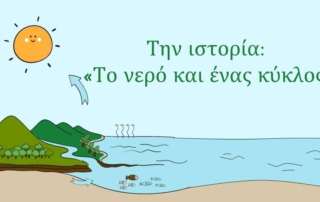Ο κύκλος τού νερού