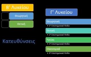 Ενημέρωση για τα επιστημονικά πεδία