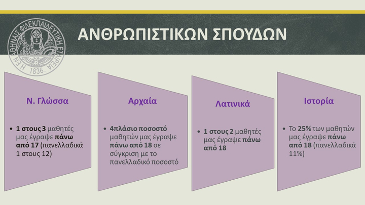 1ο πεδίο