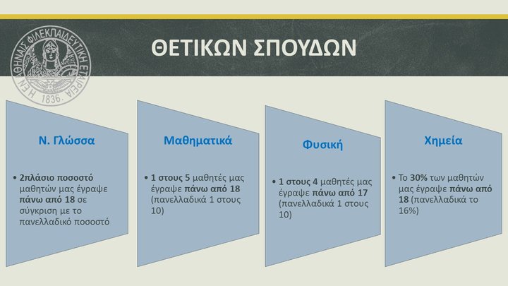 2ο πεδίο