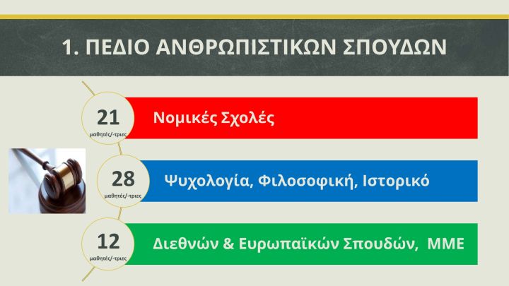 2. Σχολιασμός Βάσεων 20242