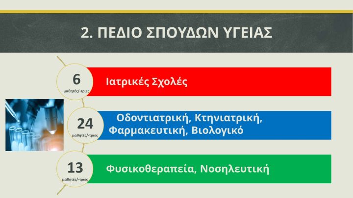 2. Σχολιασμός Βάσεων 20243