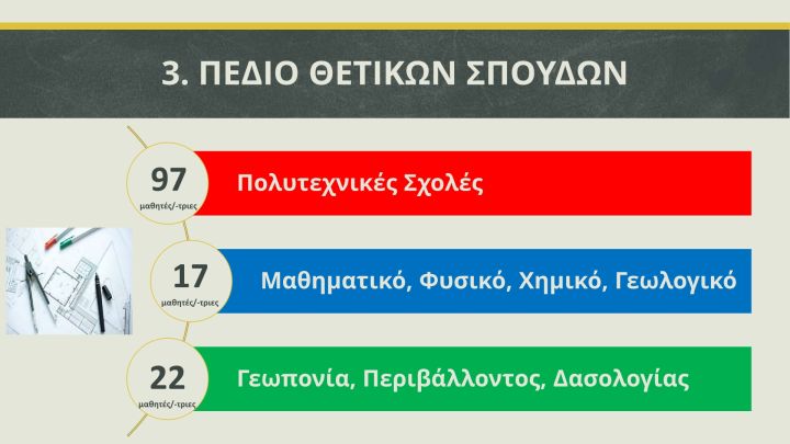 2. Σχολιασμός Βάσεων 20244