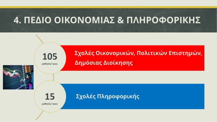 2. Σχολιασμός Βάσεων 20245