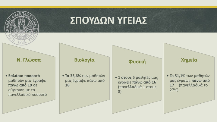 3ο πεδίο