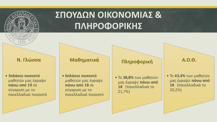 4ο πεδίο