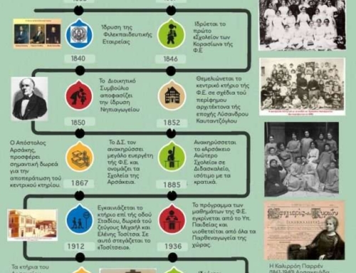 Η ιστορία των Αρσακείων Σχολείων σε εικονογράφημα